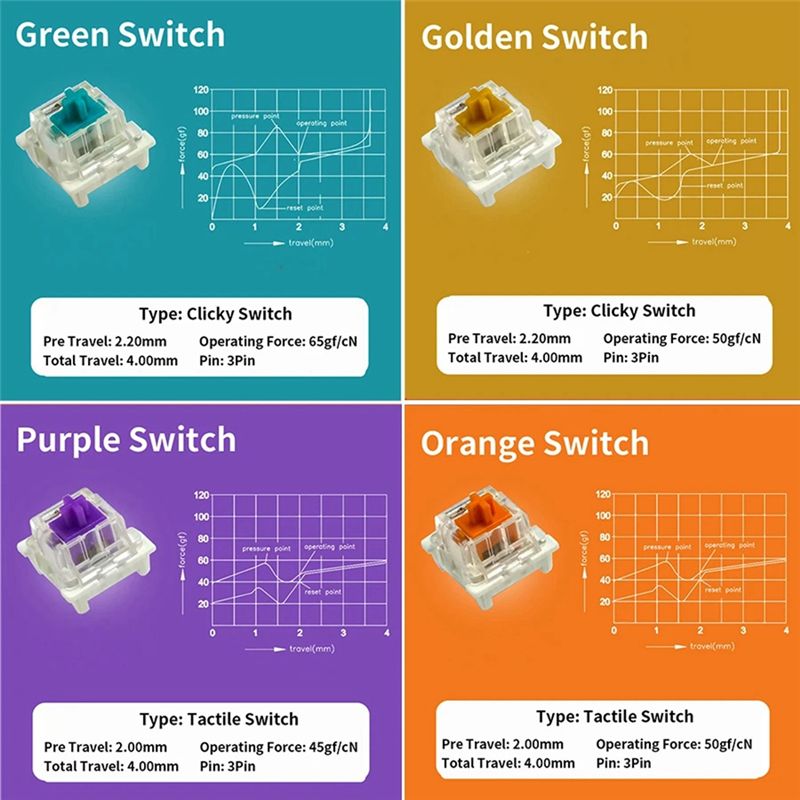 기계식 키보드 게임용 스위치 테스터 아웃에무용 블루 리 - Keyboard Gaming Blue Switch 리뷰 및 가격