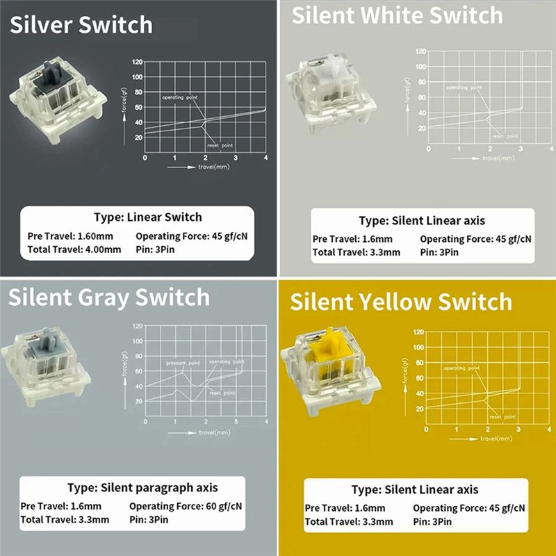 기계식 키보드 게임용 스위치 테스터 아웃에무용 블루 리 - Keyboard Gaming Blue Switch 리뷰 및 가격