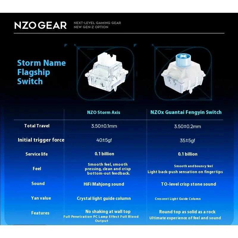 NZO STORM68 아노다이징 알루미늄 마그네틱 스위 - Gaming Keyboard Magnetic Switches 리뷰 및 가격
