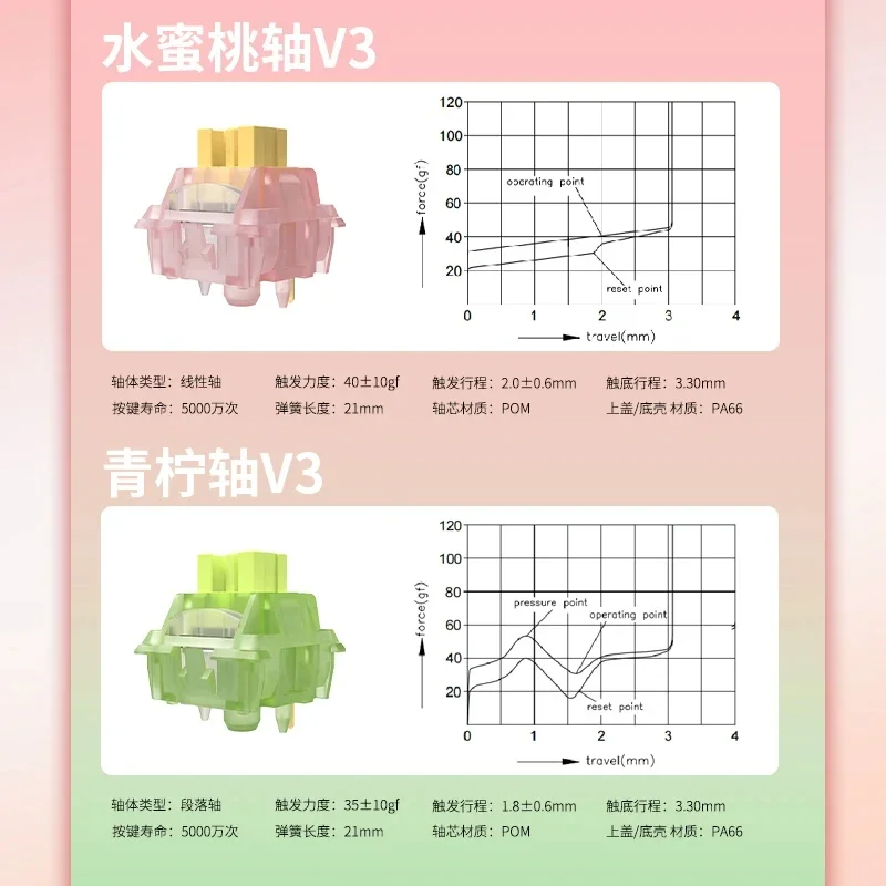 Outemu 사일런트 레몬 V3 스위치 기계식 키보드  - Keyboard Lube Kit 리뷰 및 가격