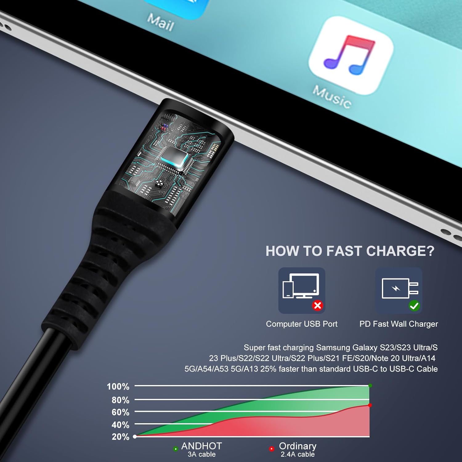 안드로이드 오토 USB C to USB C 케이블 3F - Coiled Usb Cable 리뷰 및 가격